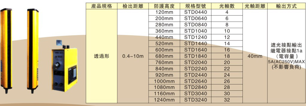 光电护手--冲压红外线检测装置