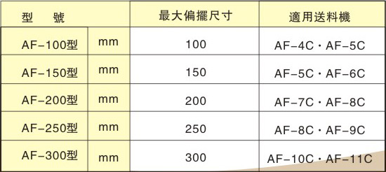 左右偏摆移位型送料机