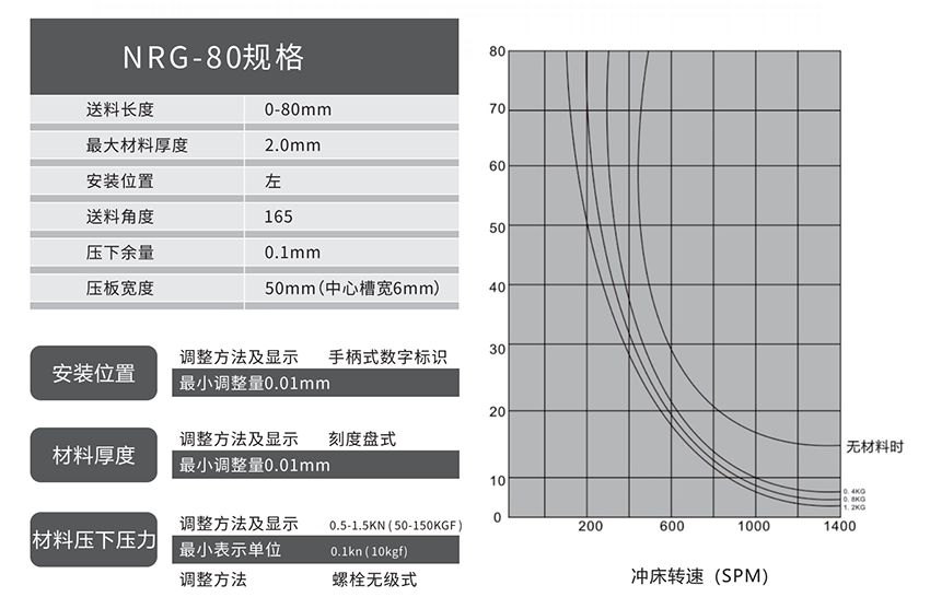 新型高速夹式送料机