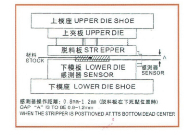 微电脑下死点检知器