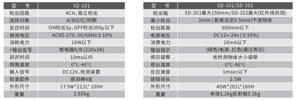 模具安全检出装置