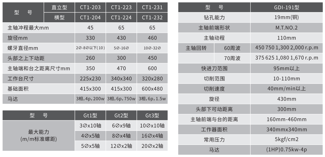 立式自动攻牙机